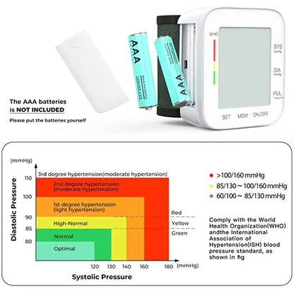 Blood Pressure Monitor Wrist Bp Monitor Large LCD Display Adjustable Wrist Cuff 5.31-7.68inch Automatic 90x2 Sets